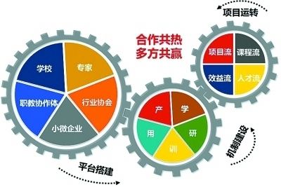 年装修补贴政策国家